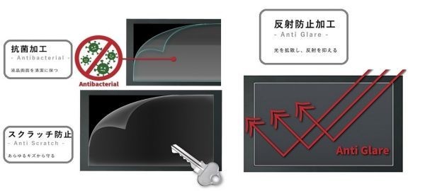 10-05-01【9インチ】Panasonic Strada CN-F1DVD/CN-F1XVDCN-F1XD/CN-F1SD/CN-F1D用 反射指紋 防止 抗菌 目を保護 気泡ゼロ液晶保護フィルム_画像7