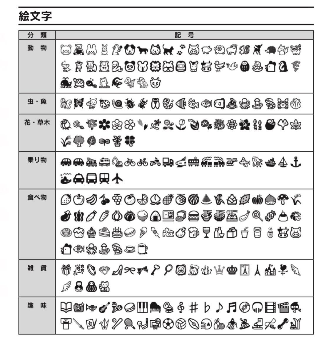 テプラ ラベルシール オーダー受付中 **)ノ"