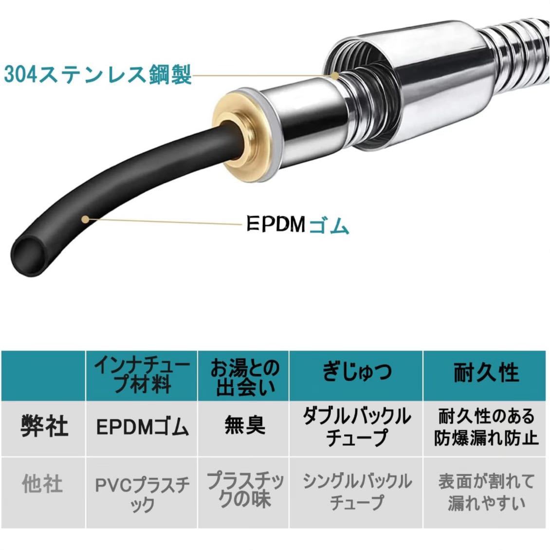 シャワーホース ステンレス製 交換用 風呂 ホース 長さ1.6m シルバー 防爆漏れ防止 耐久性シャワーヘッドホース ネジサイズG1/2 CLCEAN_画像2