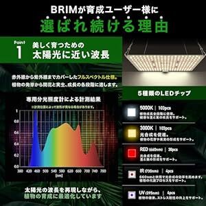 【公式】BRIM(ブリム) PANEL A 植物育成ライト LED パネル 【国内ブランド】フルスペクトル IR/UV 搭載 PL_画像4