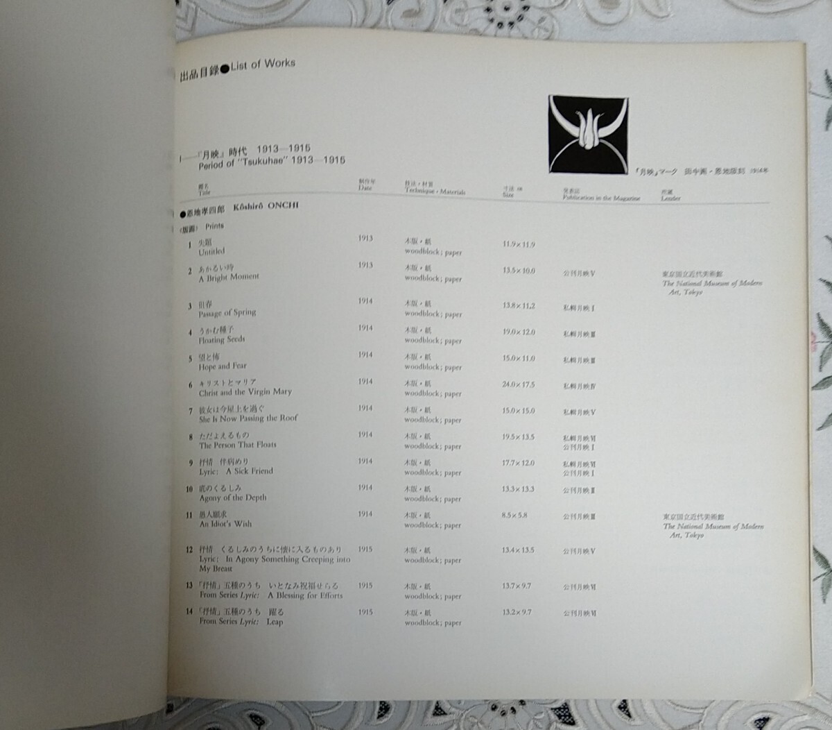 恩地孝四郎と「月映」1976年 東京国立近代美術館 展覧会図録 昭和51年_画像7