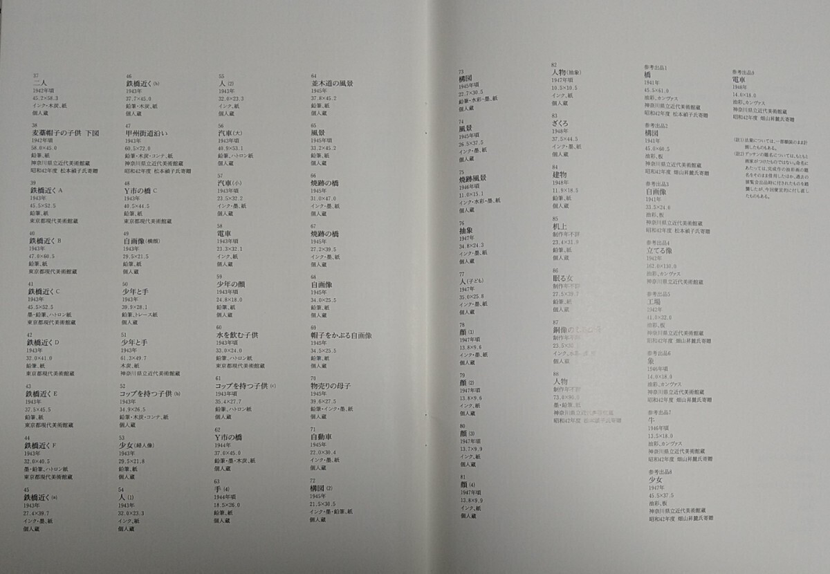 没後50年 松本竣介 デッサン展 1998年 神奈川県立近代美術館 平成10年_画像6