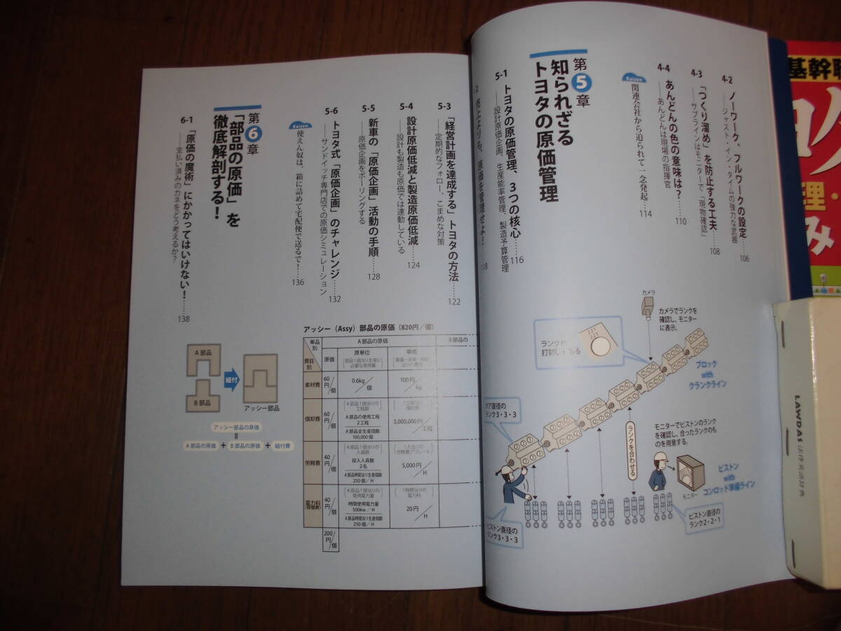 全図解　トヨタ生産工場のしくみ　元トヨタ基幹職が書いた　青木幹晴　中古品_画像6