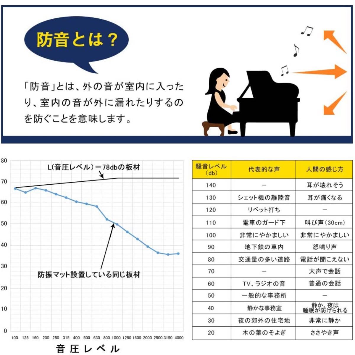 防振マット 防音マット 高密度ゴム ドラム 2枚入