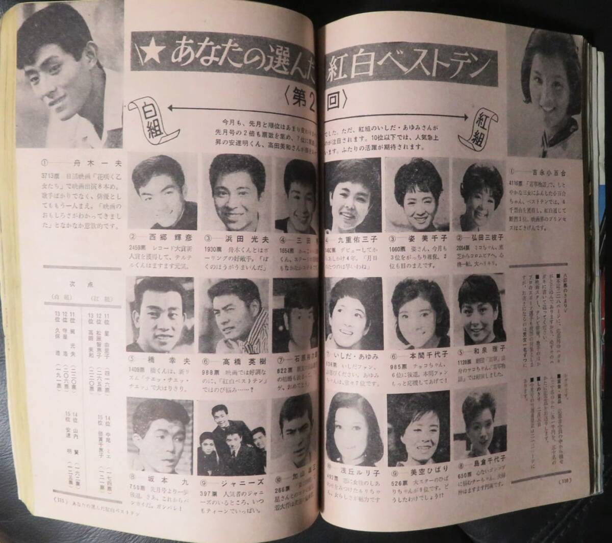 「美しい十代1965年2月号 表紙 松原智恵子 」月刊誌/日本映画/歌手/西郷輝彦 三田明 舟木一夫 吉永小百合 浜田光夫の画像9