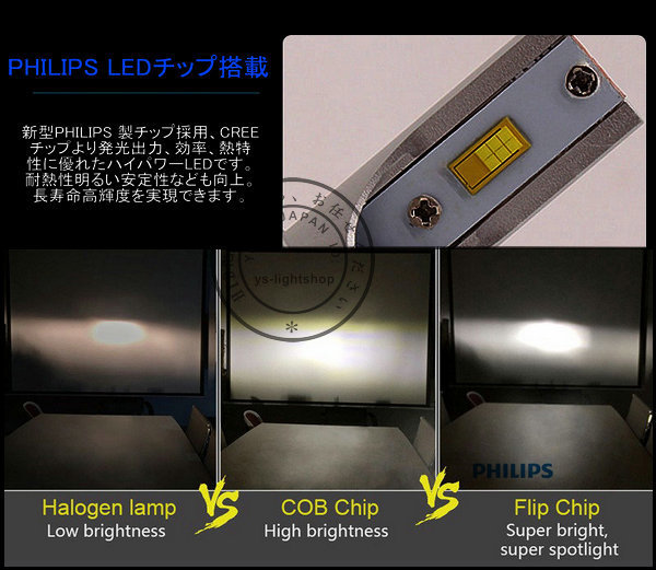 PHILIPS 新型一体型 C6F LEDヘッドライト/フォグランプ H1 光軸調整可 合計7600lm 6000K 12V/24V両用 キャンセラー内蔵_画像7