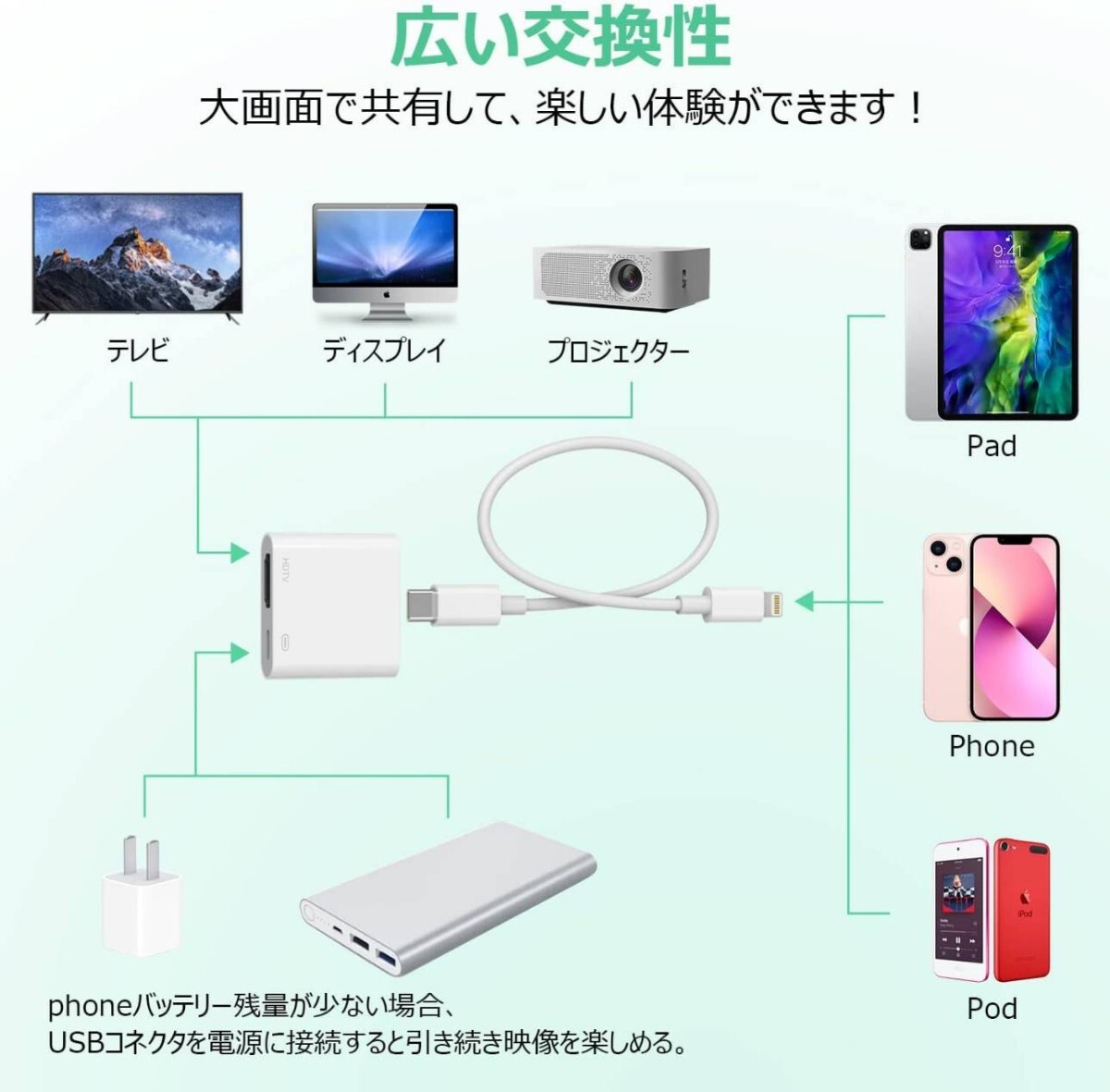 Pewesv Phone HDMI変換アダプタ 1080Pフル HDMI変換 28cmケーブル付属ミラーリングケーブル Phone用_画像7