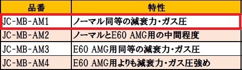 W124 500E E500 JIC フロントショックアブソーバー 2本セット JC-MB-AM1_画像2