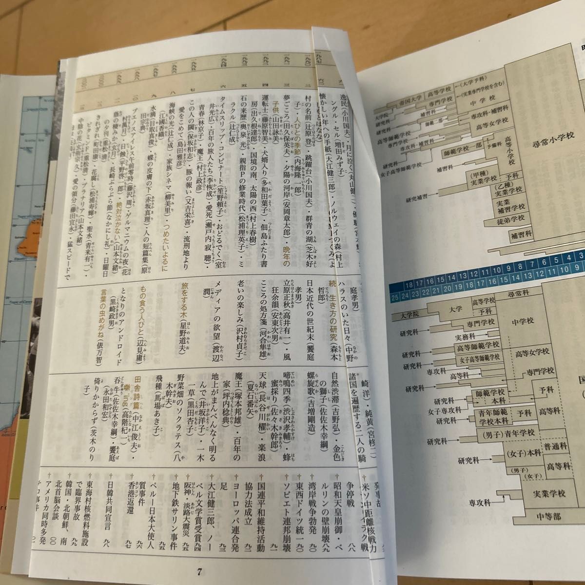 標準 現代文B 高等学校 改訂版 第一学習社 げんぶん 教科書 標準 現代文B 高等学校 改訂版 第一学習社 げんぶん 教科書