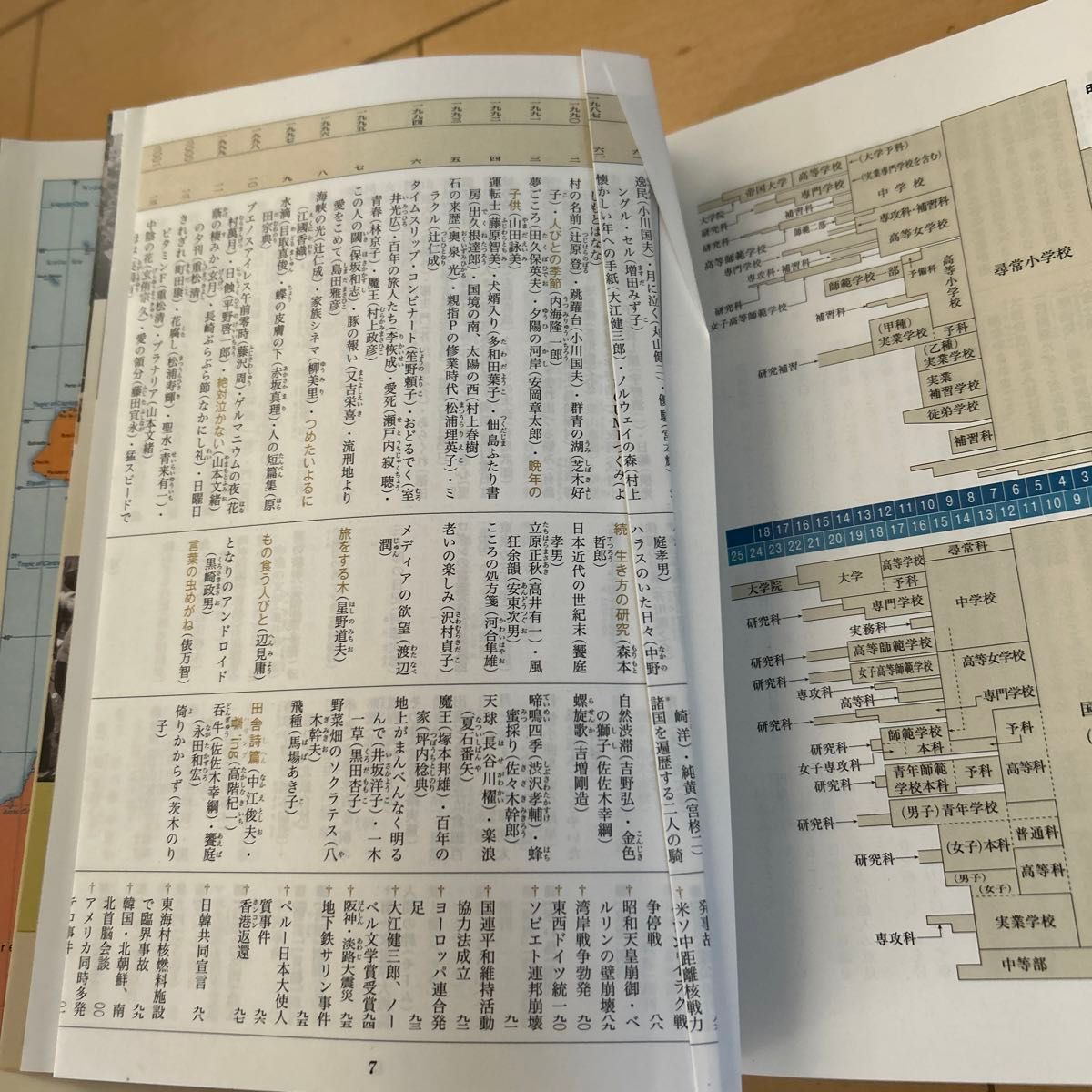 標準　現代文B 高等学校　改訂版　第一学習社　げんぶん　教科書　