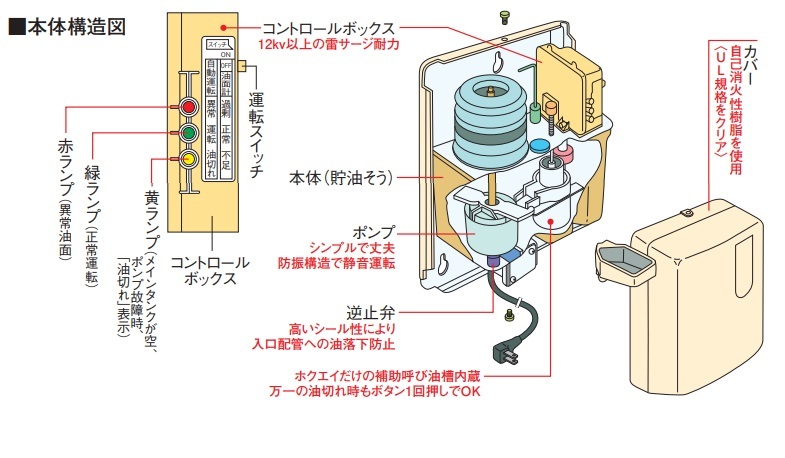 ホクエイ　オイルサーバー　HOS-ID92　屋内用　揚程１０ｍまで_画像3