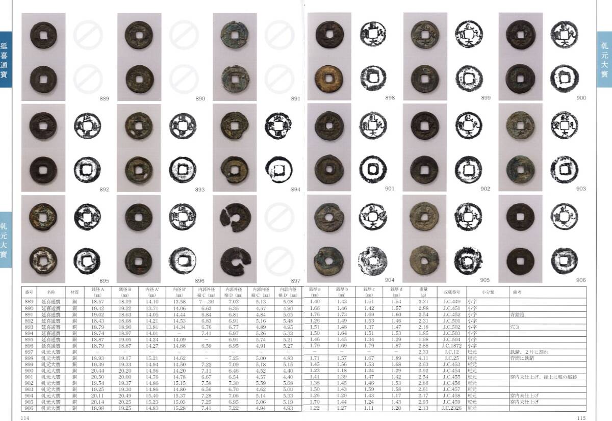 【新品】『古代銭の実像―和同開珎から乾元まで―』 黒川古文化研究所 ■ 貨幣・皇朝銭・和同開珎母銭・神功開寳銭鋳型・跳和同の画像9
