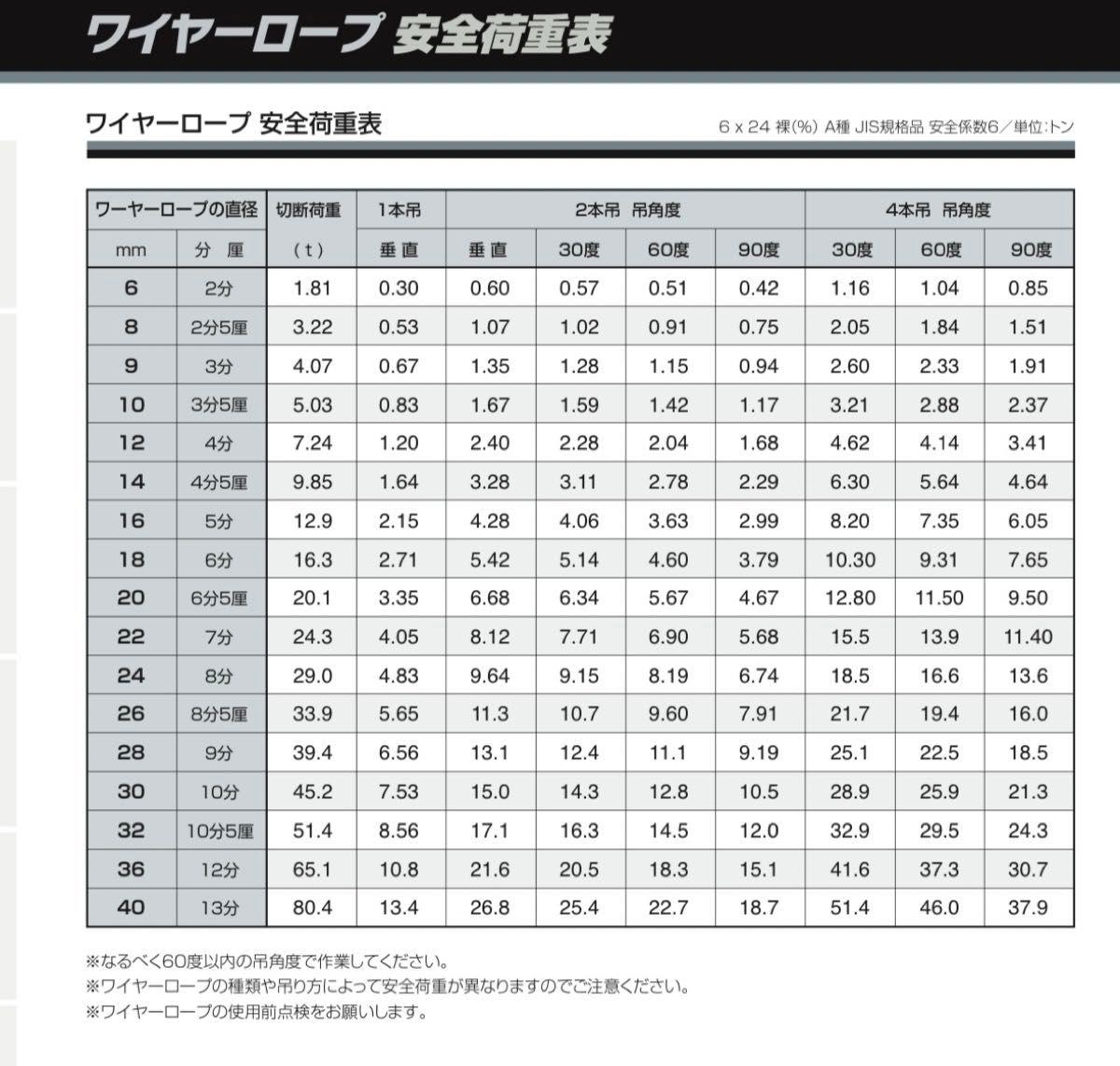 玉掛けワイヤー ロープスリング 径16mm×0 5m 2本セット|Yahoo 玉掛けワイヤー ロープスリング 径16mm×0 5m 2本セット|Yahoo