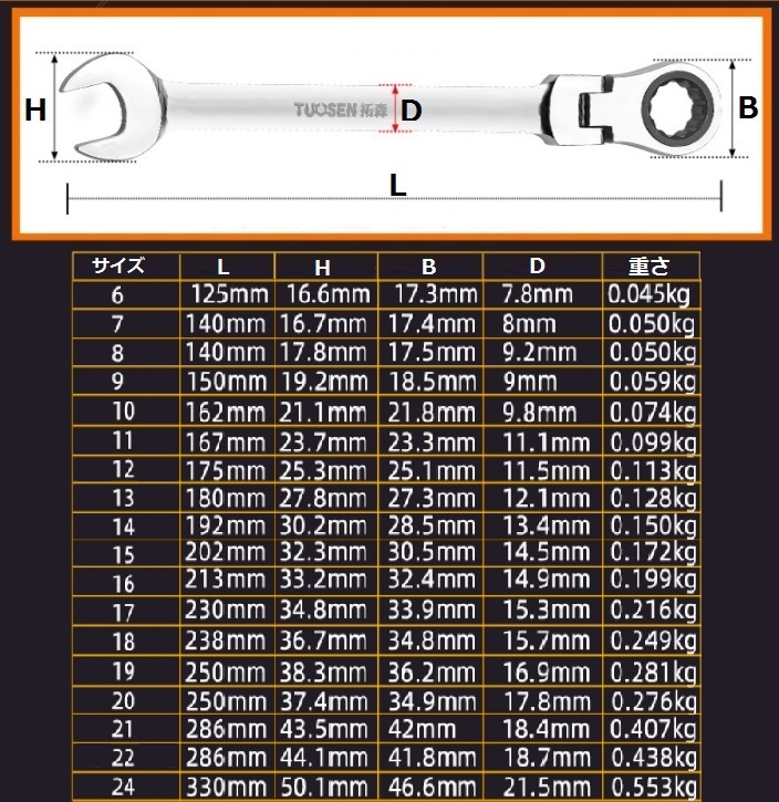 TS首振り☆ラチェットレンチセット＆6～24mm 18本 セットの画像8