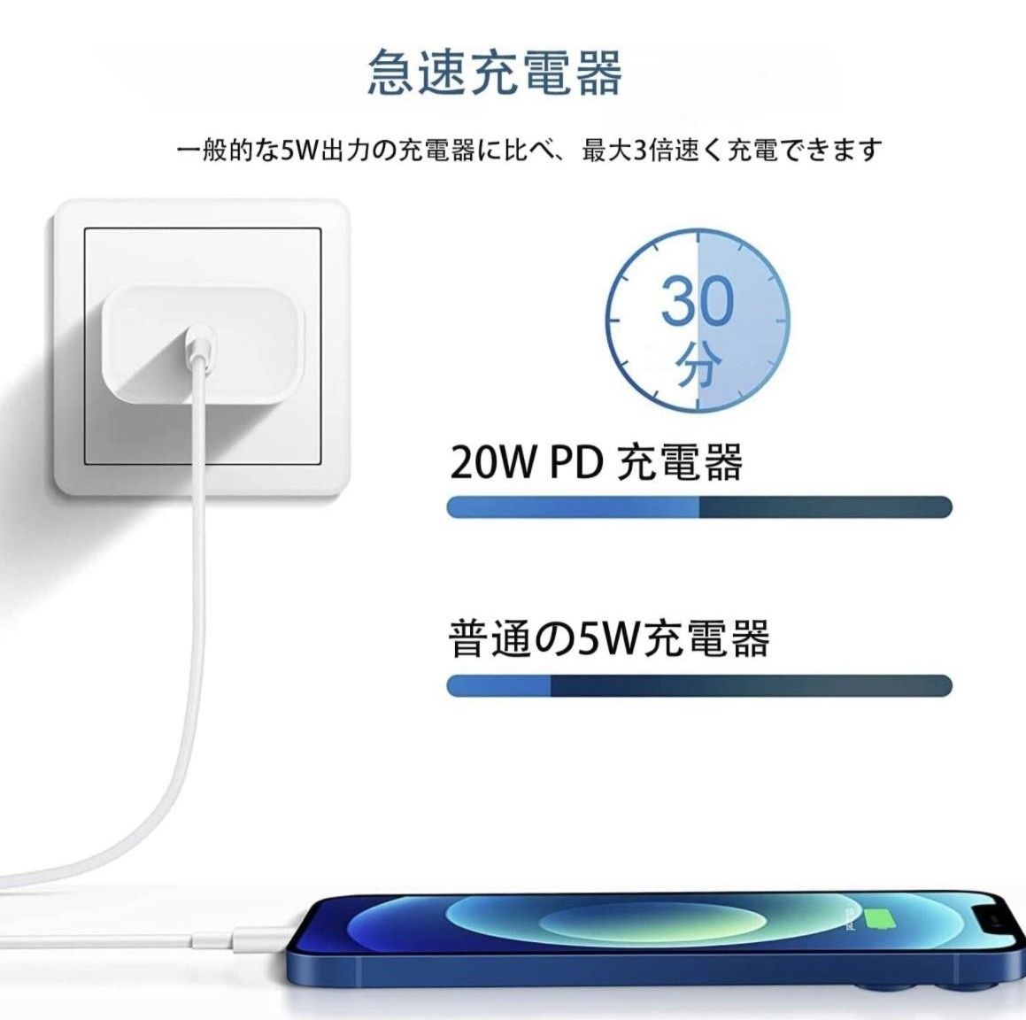 iPhone15充電器 PDアダプター Type-C 急速充電 usb-cケーブル20W 急速充電器