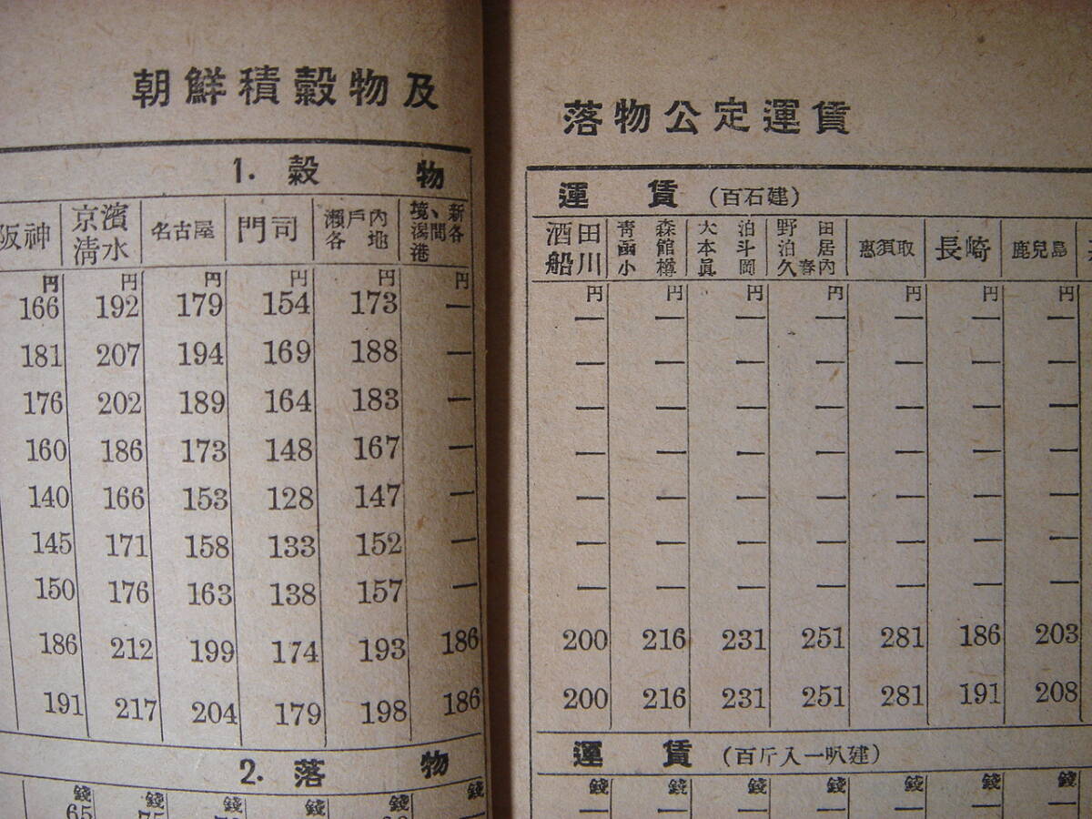 公定傭船料・代行停止額一覧表 昭和18年 日本海運集会所 朝鮮積穀物及落物公定運賃、朝鮮積鰯搾粕・魚粉魚油運賃、朝鮮米運賃、台湾米運賃_画像8