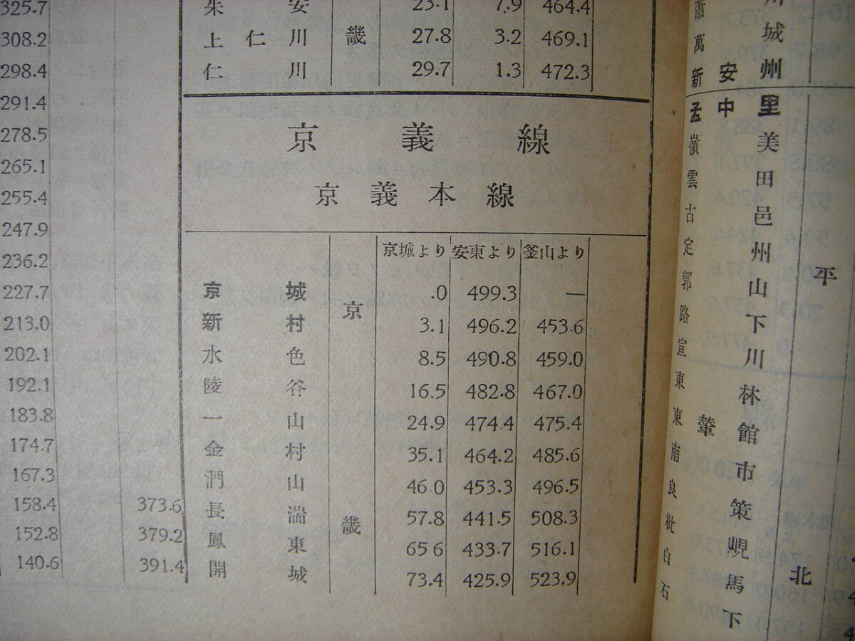 五十音別全国駅名粁程表 昭和11年 運輸実務研究会 朝鮮総督府鉄道局線、朝鮮鉄道会社線、満鉄線、台湾総督府交通局線、省航路・連帯航路_画像8