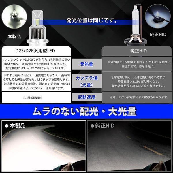 ポン付け D4S/D4R led ヘッドライト 20,000LM 爆光 ledバルブ 車検対応 led化 純正HID交換 35w 6000k 12V 対応 キャンセラー内蔵 FG340_画像6