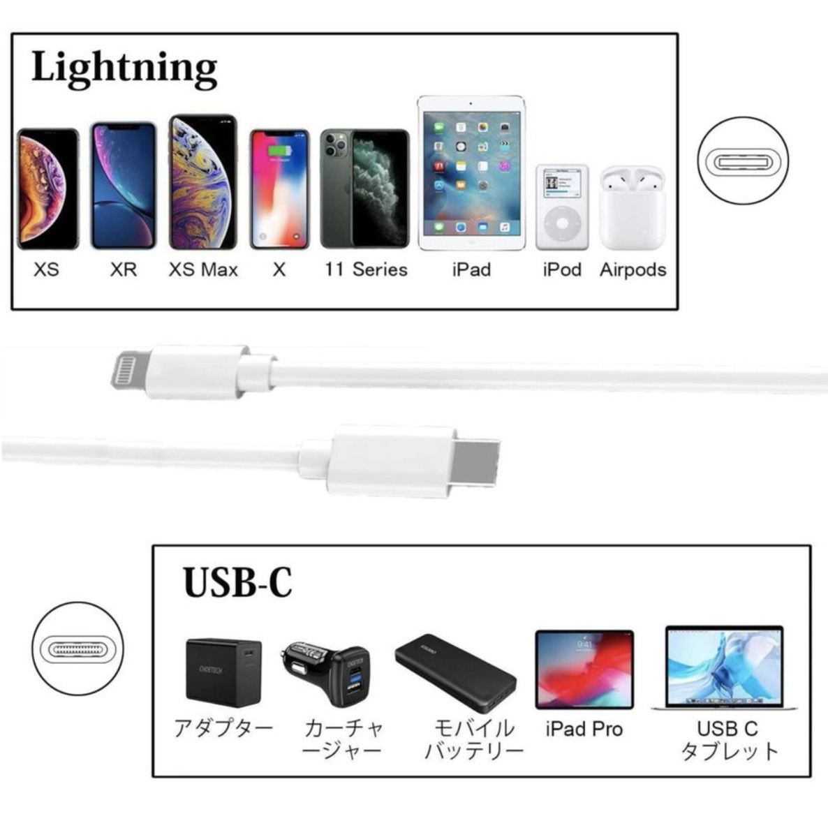 USB C ライトニングケーブル iPhone 充電ケーブル Type C Lightning 急速充電 1m 1.5m 2m 3本セット_画像6