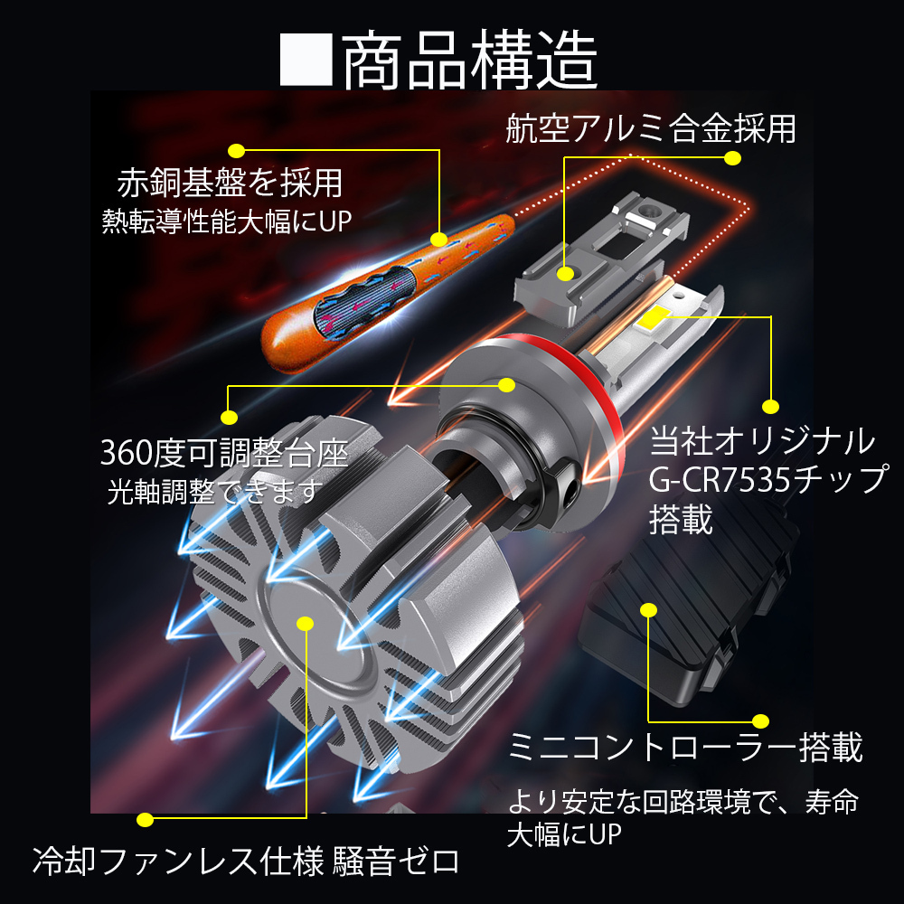 LEDヘッドライト H4 Hi/Lo切替 DC12V 16000ルーメン 6000K ホワイト 車検対応 光軸調整可能 2本セット 1年保証_画像2