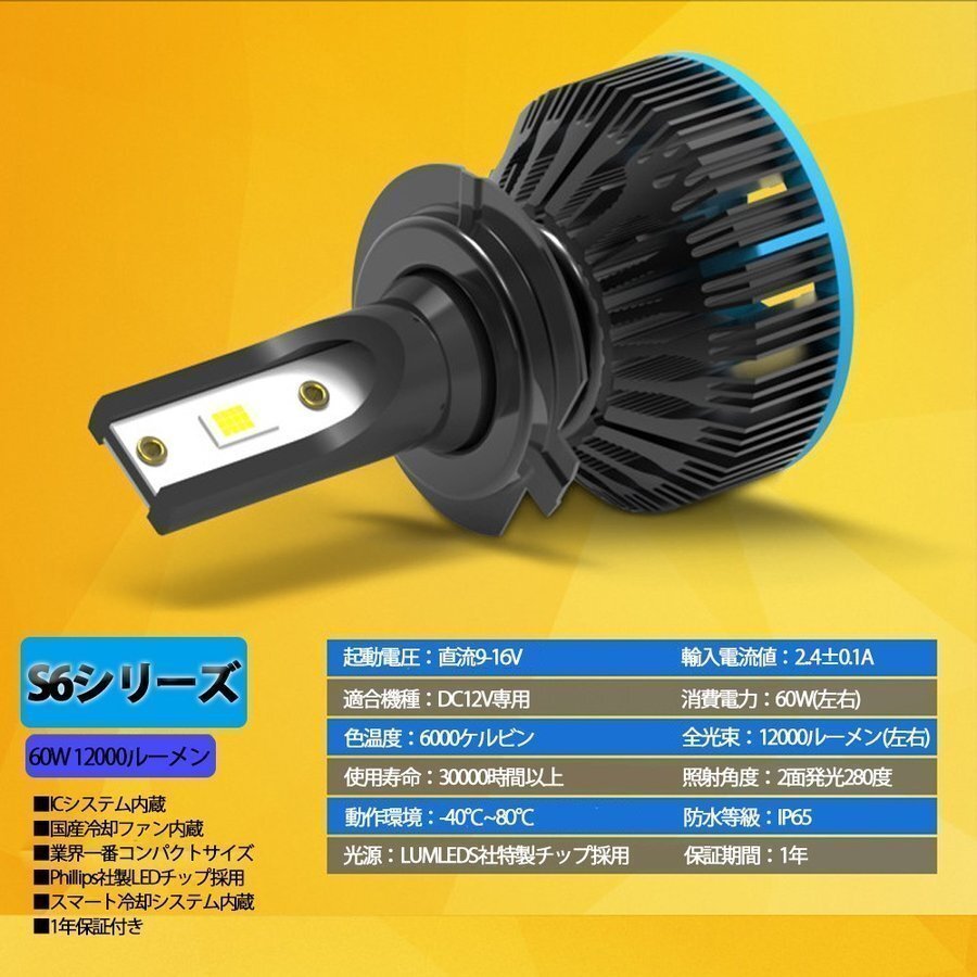 【1円スタート】LEDヘッドライト* HB4 DC12V 12000ルーメン 6000K ホワイト 車検対応 2本セット 7日保証_画像3