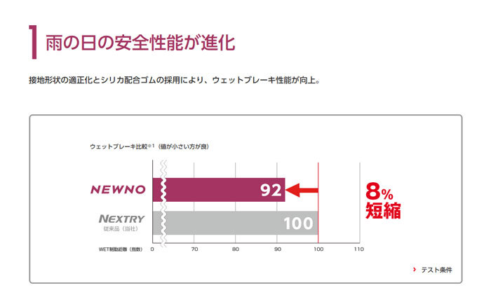 2023年製 送料無料 175/65R15 84H BS NEWNO 新品 4本 ◇ 北海道・九州・四国は送料＋￥2000 特価_画像3