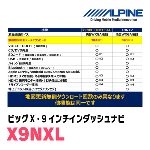 (最新データ)　ノートe-POWER(E12系・H28/11～R2/12)専用　X9NXL+KTX-X9-NT-12-AM / 9インチナビ・セット(ALPINE正規販売店)_画像4