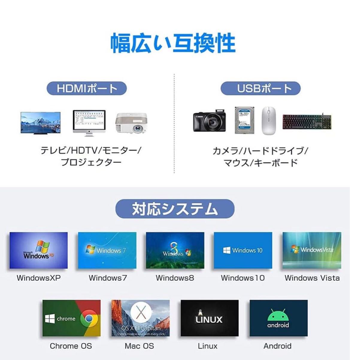 USB C ハブ アダプタ 6-in-1 マルチポート Type-C 【4K HDMI ＋ 87W 高速 PD充電＋USB3.0ポート + SD&TFカードリーダー】