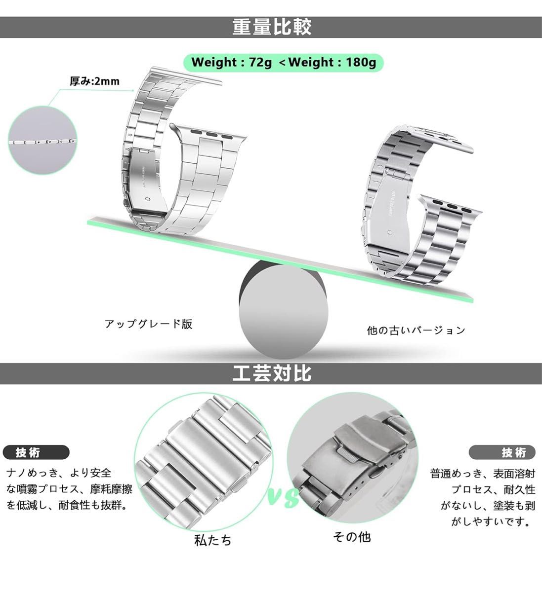 [KIMOKU] コンパチブル Apple Watch バンド 41mm 40mm 38mm ステンレス製 ダブルプレスロック 