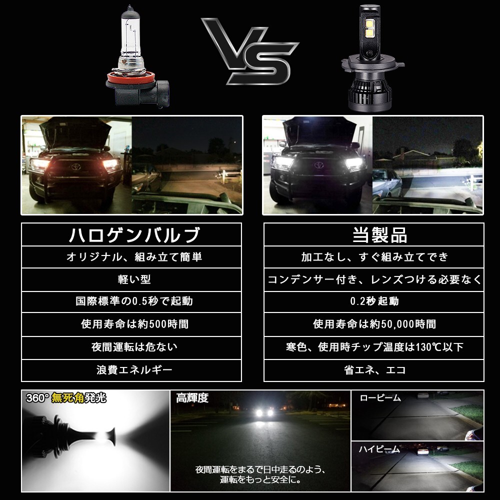 即納! CREE製 XHP50! LEDヘットライト HB4 9006 LED フォグランプ 22400LM ホワイト 6500K DC12V 車検対応 LED バルブ 送料込 VB05_画像4