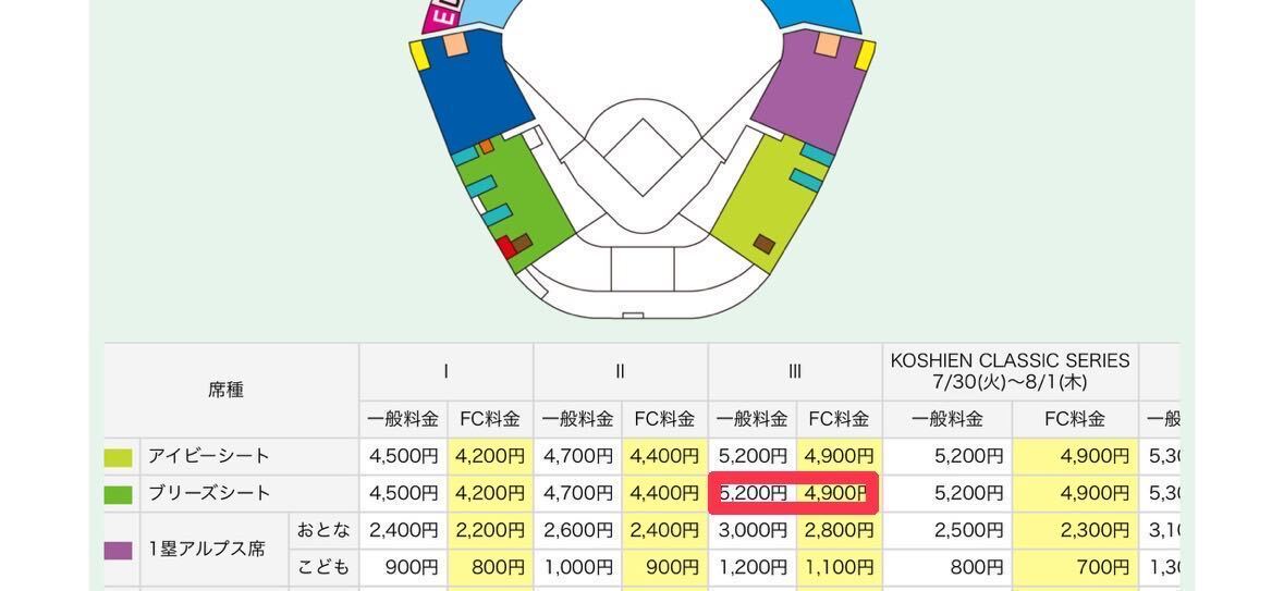 甲子園 阪神VS西武 6/7（金）ブリーズシート 座席：33段71〜79 2連番ペア 完売チケット_画像4