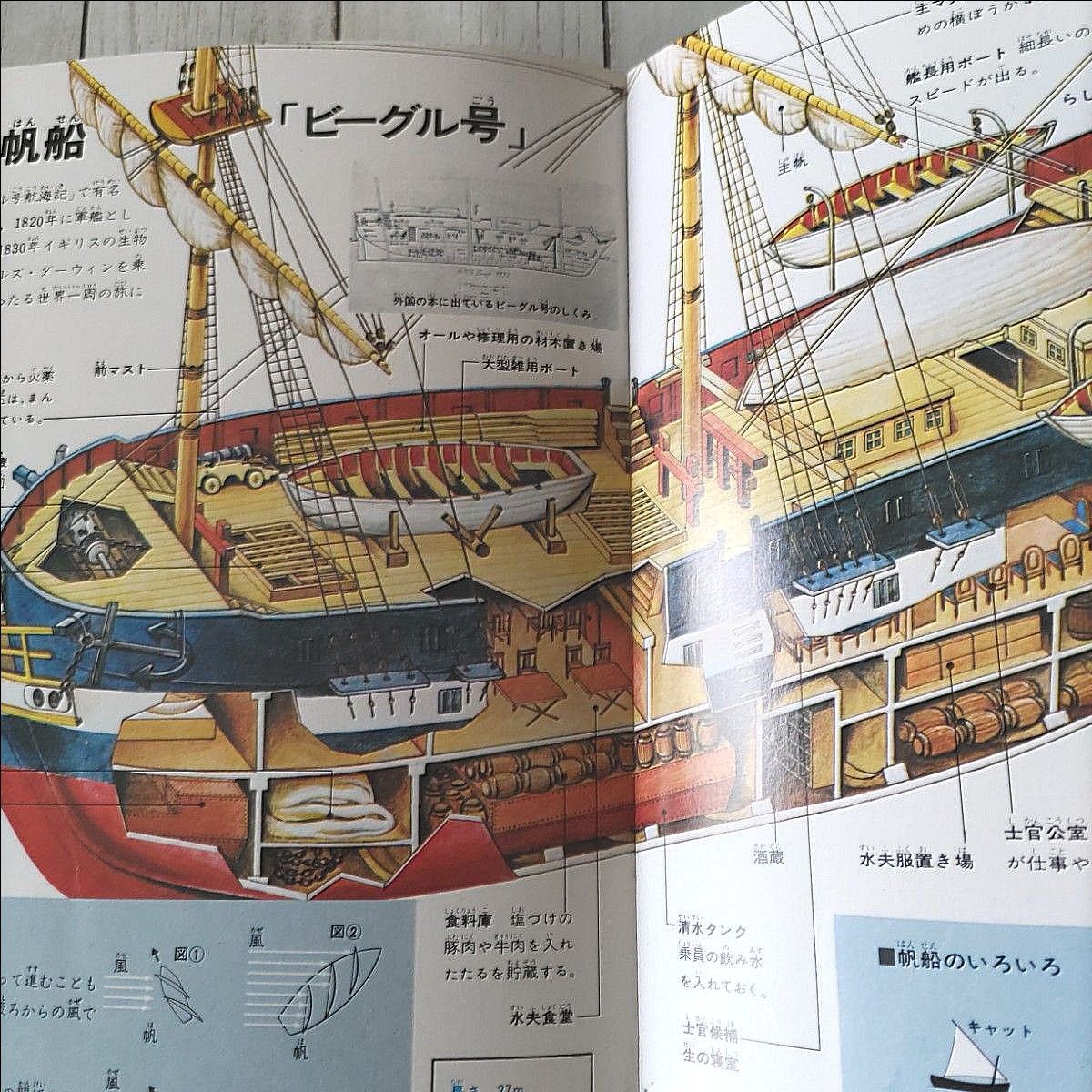 【昭和56年出版】学研の図鑑 : 乗り物の図解