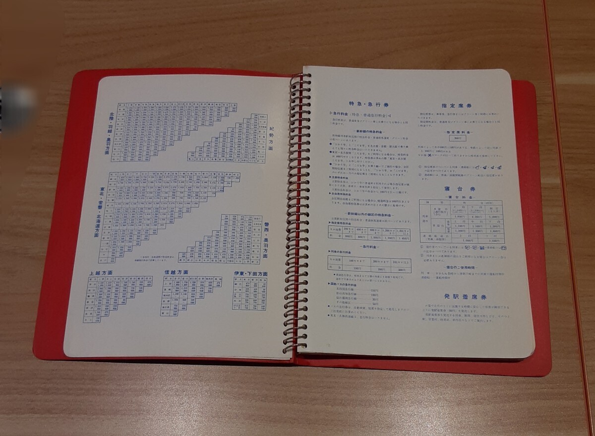 1973 jtb 日本交通公社 京都 三条支店 ダイアリー ノート 昭和レトロ 雑貨 コレクション 資料 旅行 スケジュール _画像2