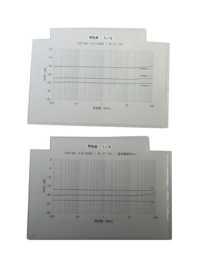 ☆動作確認済☆ NTT-AT IWASTU CVP-20L PS-25 容量性電圧プローブ / 岩通 /140サイズ/領収証可_画像9