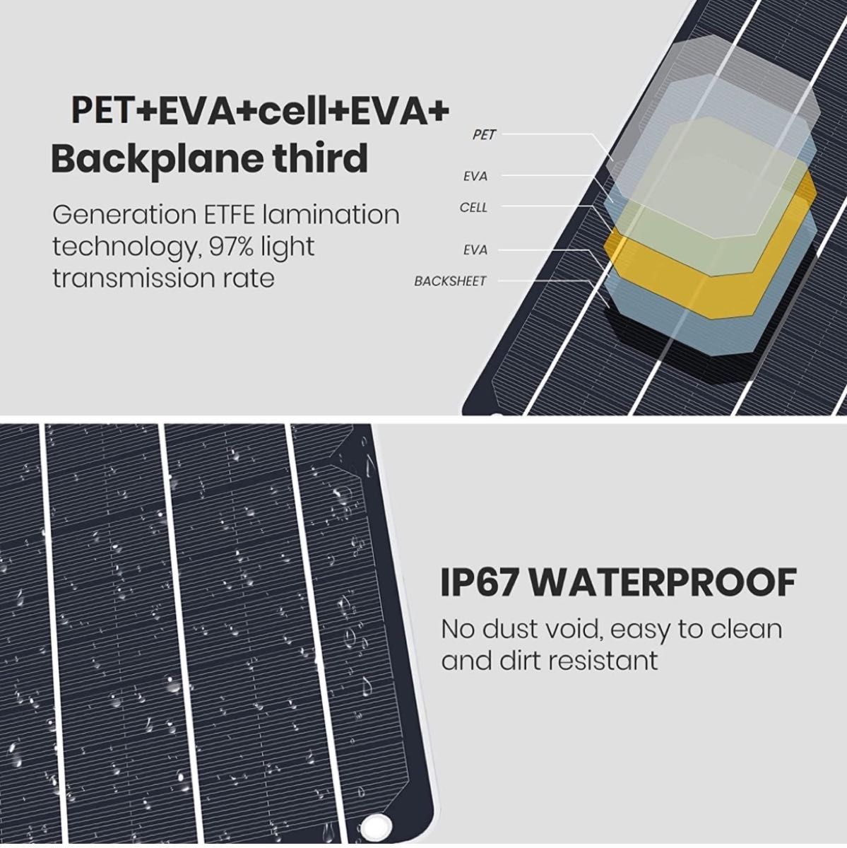 ソーラーパネル 6W 5V 高性能単結晶 usb超薄携帯型 屋外 防水 充電器