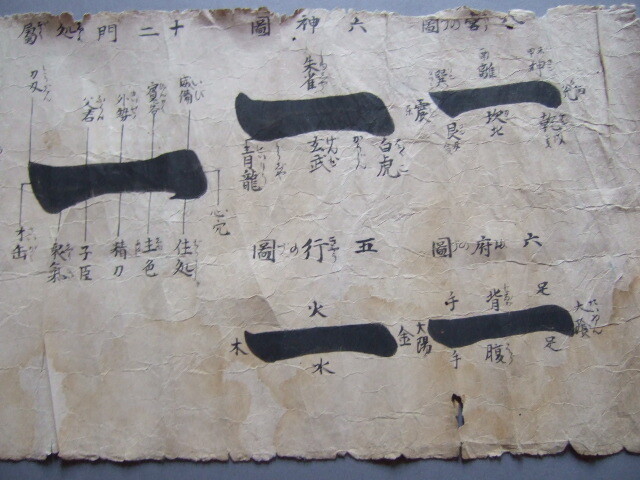 江戸期肉筆陰陽師文書秘伝書天保九年(1838年)「十二門吉凶 江戸期肉筆陰陽師文書秘伝書天保九年(1838年)「十二門吉凶