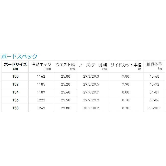 【ラスト1点！】 1円 SNB/2024 キャピタ THE OUTSIDERS アウトサイダー 158 1231114 スノーボード/日本正規品/メンズ/パークの画像7