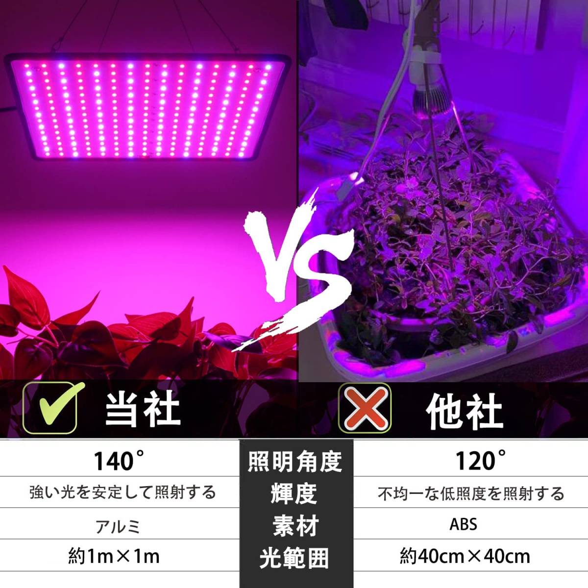 【新品】GREENSINDOOR 植物育成ライト 400W相当 LEDランプ 育成用ライト パネルライト フルスペクトル フルスペクトラム パープル2枚セット_画像5