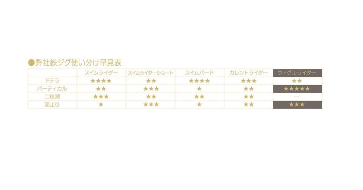 新品未使用　 ネイチャーボーイズ　鉄ジグ　カレントライダー　150g グリーンピンク　サクラマス　メタルジグ