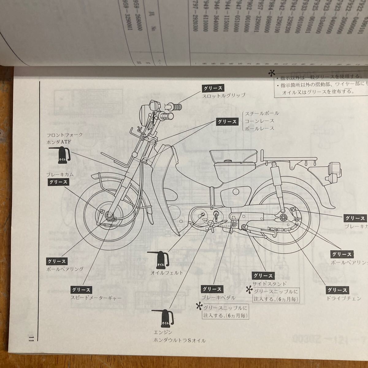 スーパーカブ　 デリバリー サービスマニュアル　 MD50K 1-MD70K 1 MD90K2/ 郵政省用 昭和52年_画像8