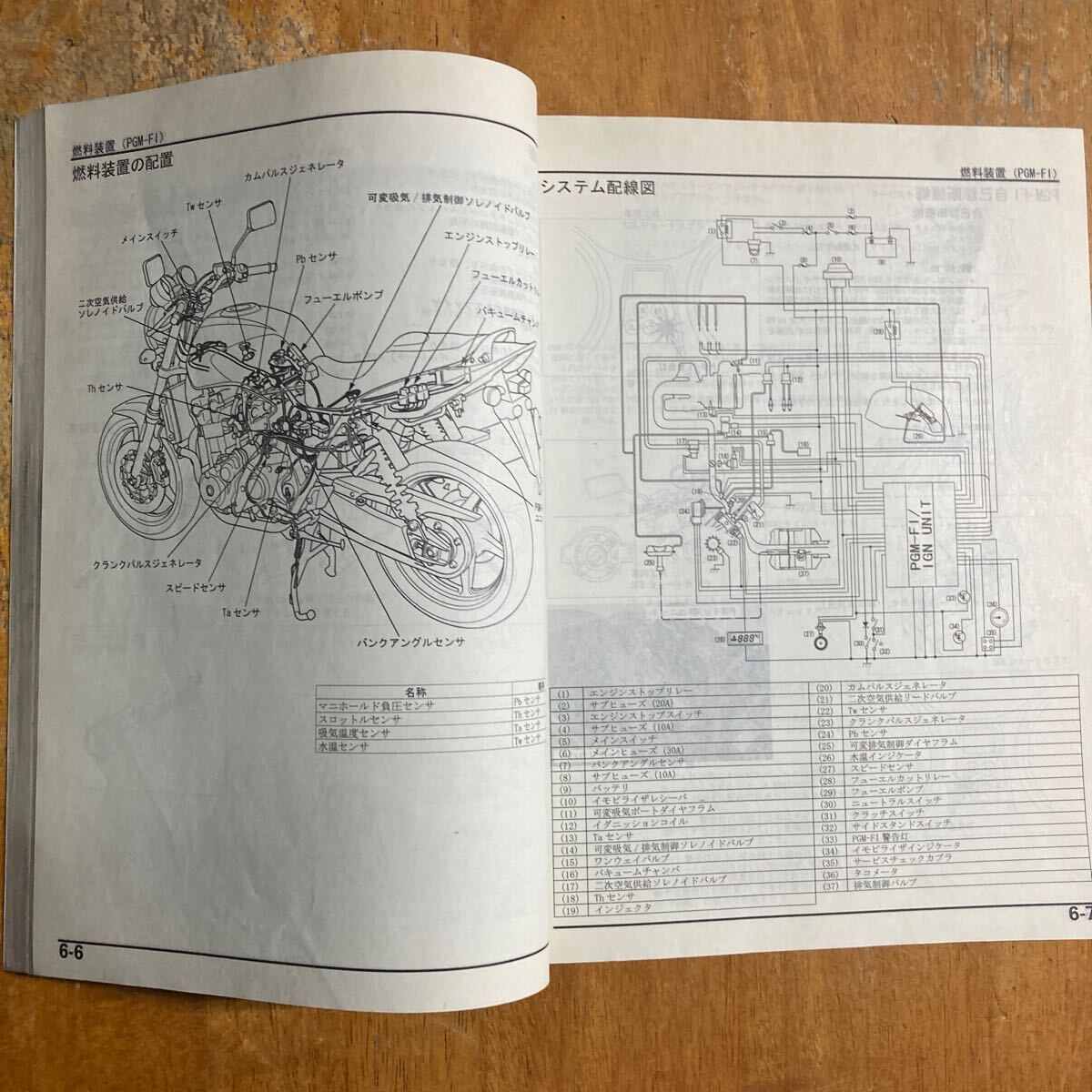 CB1300SF SC54 サービスマニュアル 　ちょっと傷あり