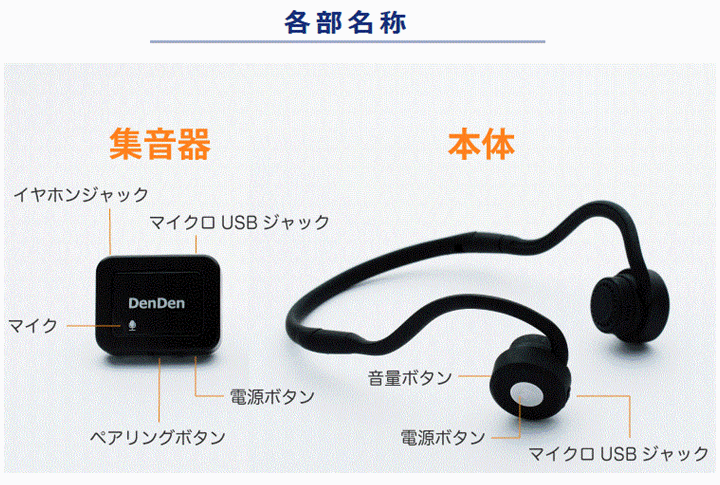 【平日15時まで即日出荷】集音器付 骨伝導ワイヤレスヘッドホン DenDen(デンデン)2個セット【 はっきり聞こえる集音器 助聴器 補聴器】_画像8