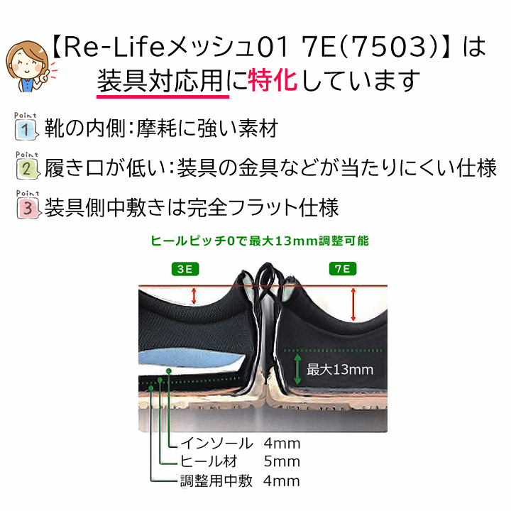 【平日15時まで即日出荷】Re-Lifeメッシュ01 7E(7503) 片足 ネイビー【装具対応 ギプス シューズ 術後 ケガ 骨折 足関節装具 外反母趾】_画像8