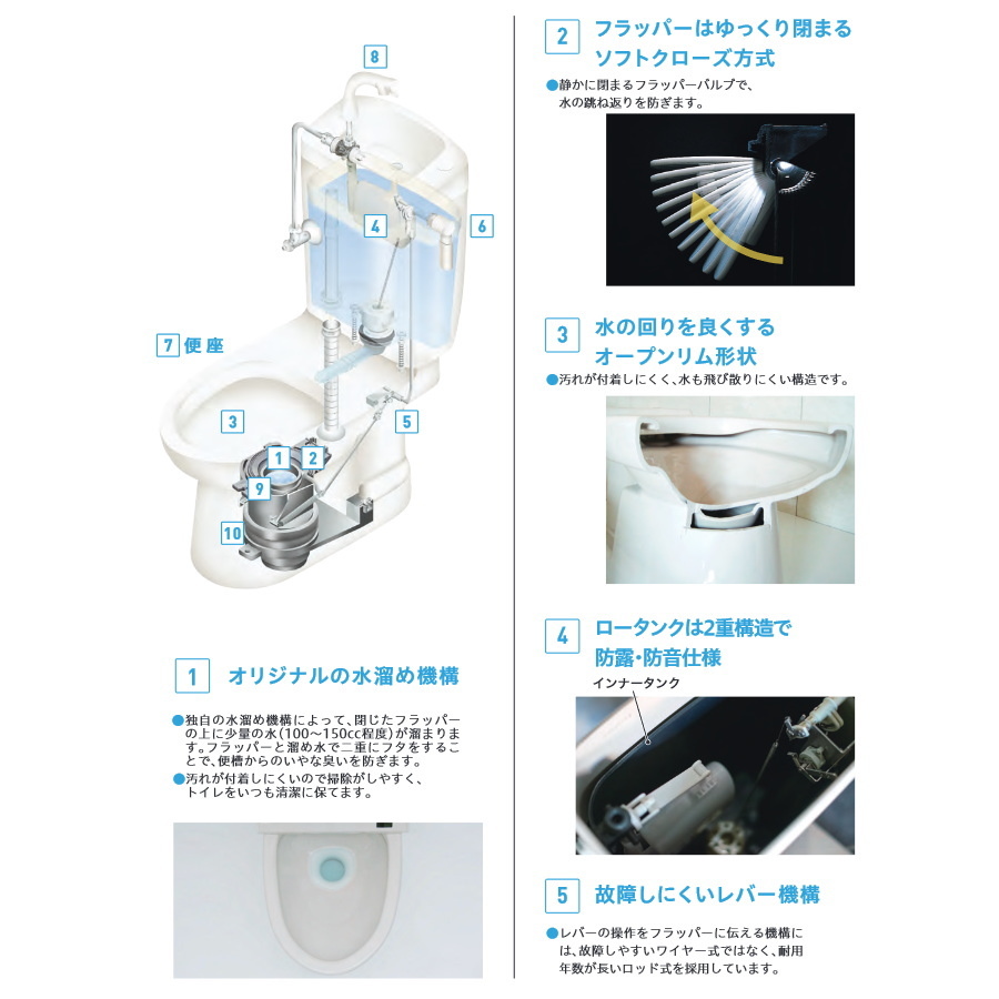 ダイワ化成 簡易水洗便器 FZ500-N07-PI / FZ500-N00-PUW 標準便座付き 手洗い無 トイレ エロンゲートサイズ_画像2