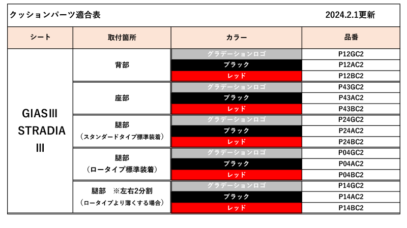 [BRIDE]GIAS3(ガイアス3),STRADIA3(ストラディア3)_ロータイプ標準用腿部クッション(レッド)[P04BC2]_画像4