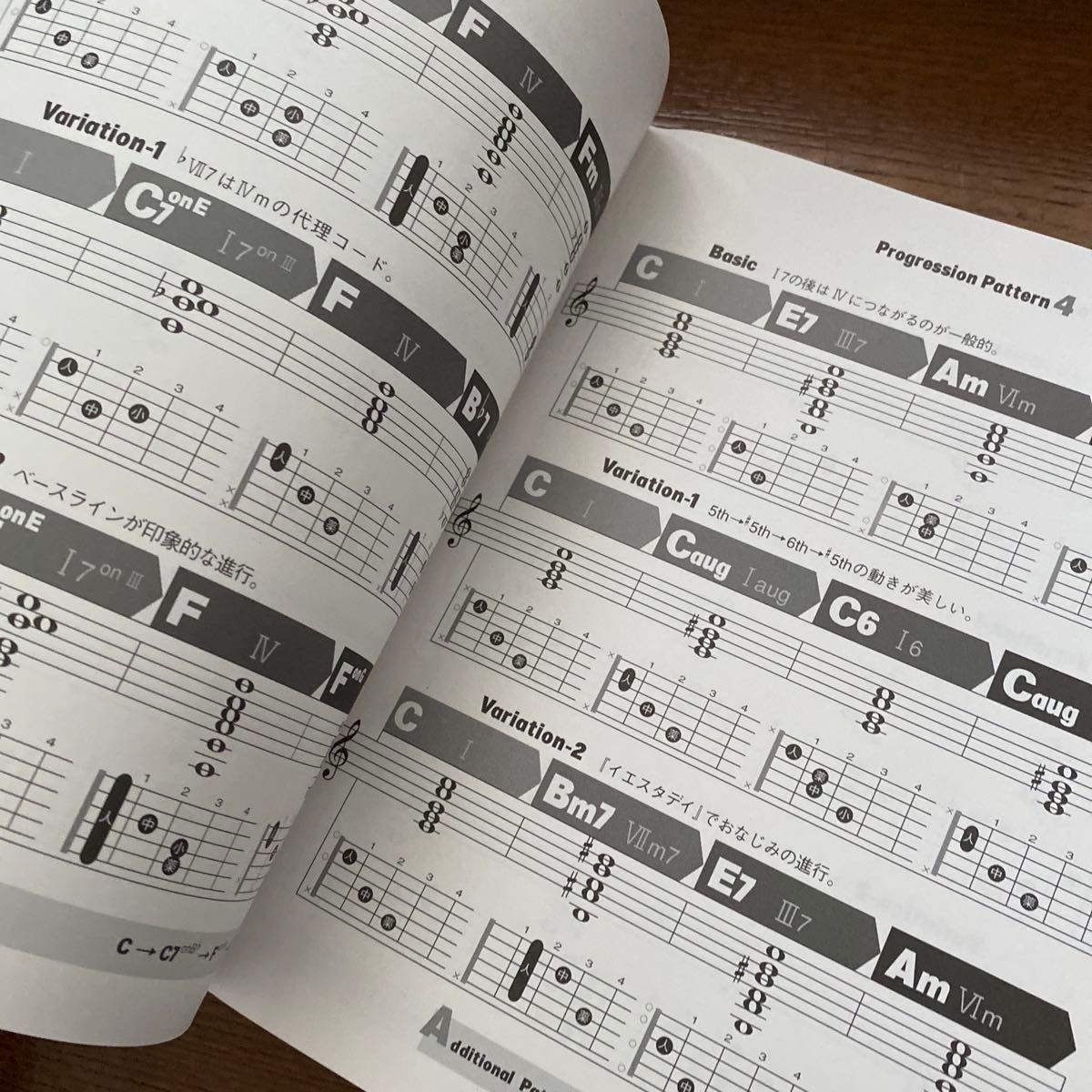 「コード進行パターンブック : アコースティックギター」矢萩 秀明