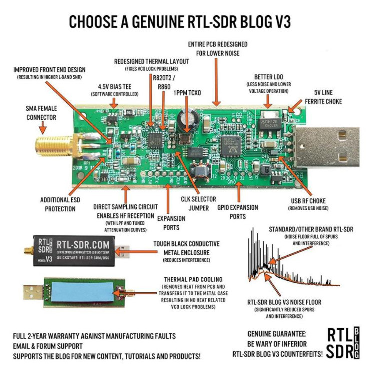 RTL-SDR Blog V3 R860 (R820T2) RTL2832U 1PPM TCXO HF SMA программное обеспечение описание радио черный антенна комплект 