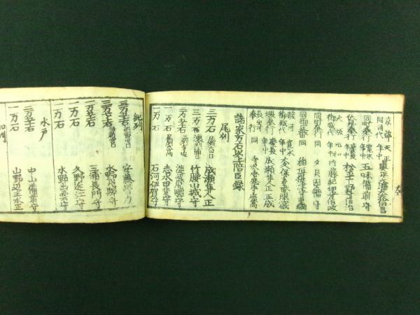 w223◆武家らん要◆江戸 徳川幕府 大名 役職 武鑑@和本/古文書/古書_画像9