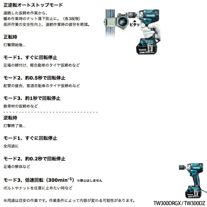 マキタ makita 充電式 インパクトレンチ TW300DZ 18V 本体のみ 最大締付けトルク300N・m_画像9