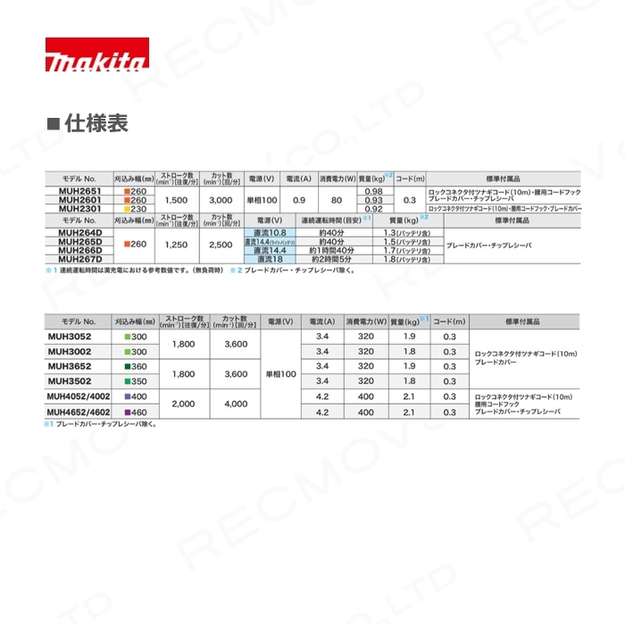 マキタ ミニ生垣バリカン 14.4V ライトバッテリ専用 260mm MUH265DZ トリマ 1.5kg 本体のみ バッテリ充電器別売_画像2